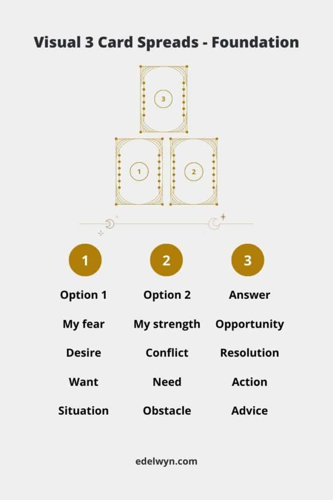 3 Card Tarot Spreads Simple Beginner Spreads For Profound Insightful 3-card-tarot-spreads-simple-beginner-spreads-for-profound-insightful